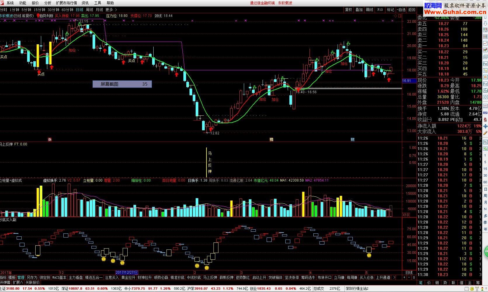 通达信马上反弹源码副图无未来