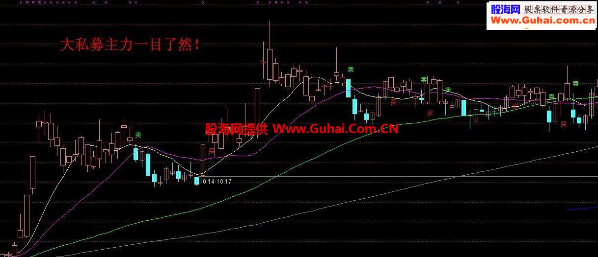 真正大私募用的主图指标
