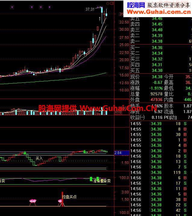 通达信跟庄启动源码副图
