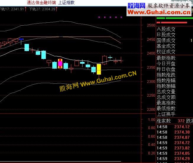 通达信黄买蓝卖主图指标