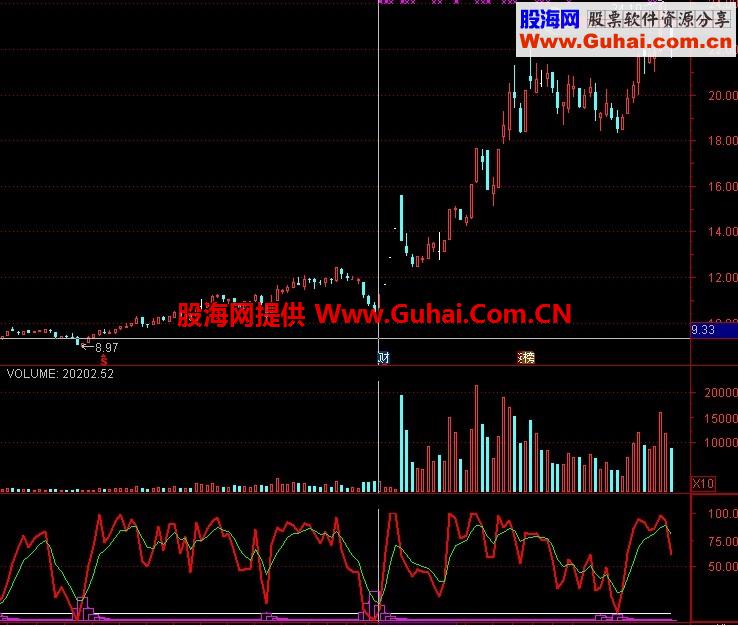 主力吸筹指标