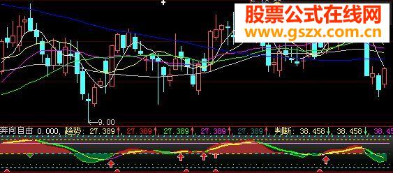 奔向自由趋势精品附图指标公式