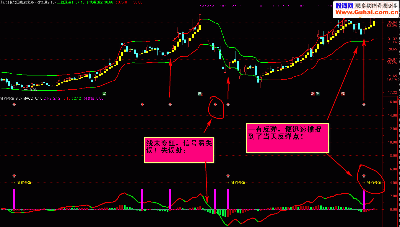 通达信红箭齐发源码副图贴图