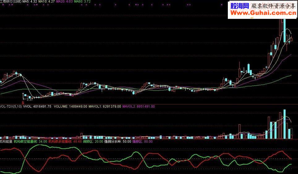 通达信机构能量源码副图