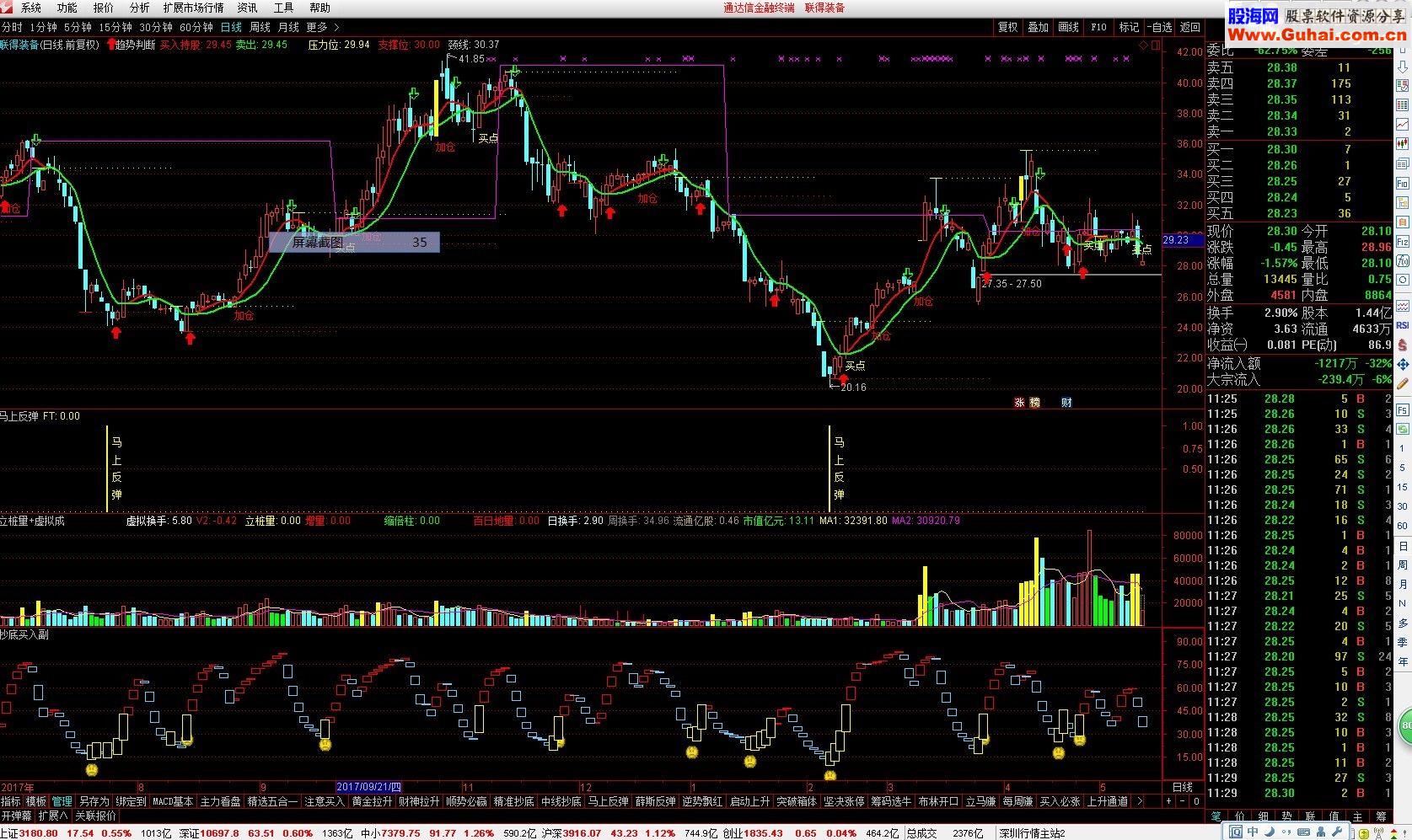 通达信马上反弹源码副图无未来