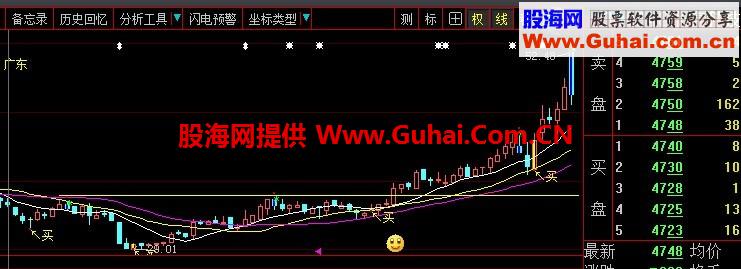 一个前期下降途中的阶段高点突破向右划线公式
