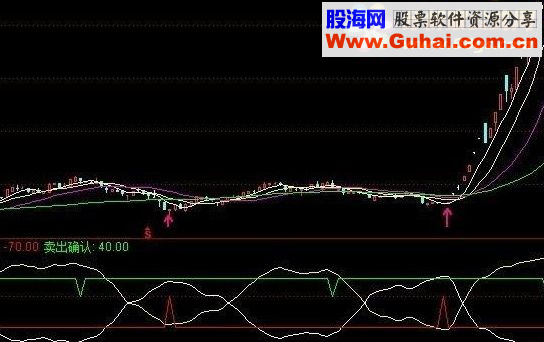 通达信一号趋势指标 辅助均线指标公式