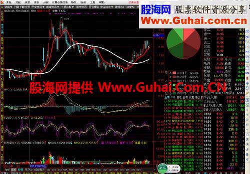 波段是金（双线波段操作简单明了）