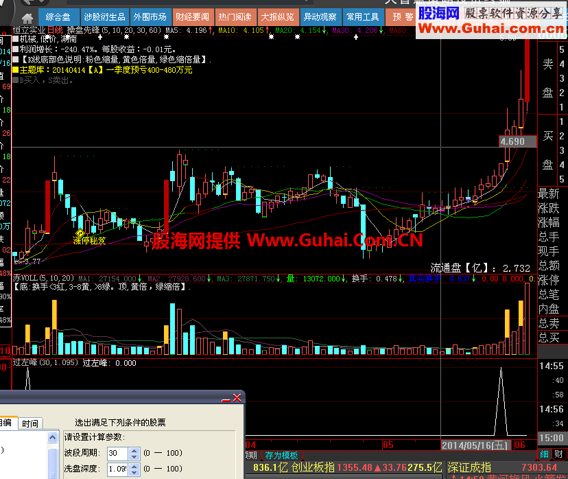 实用高成功率自用实战指标，无未来函数，过左峰