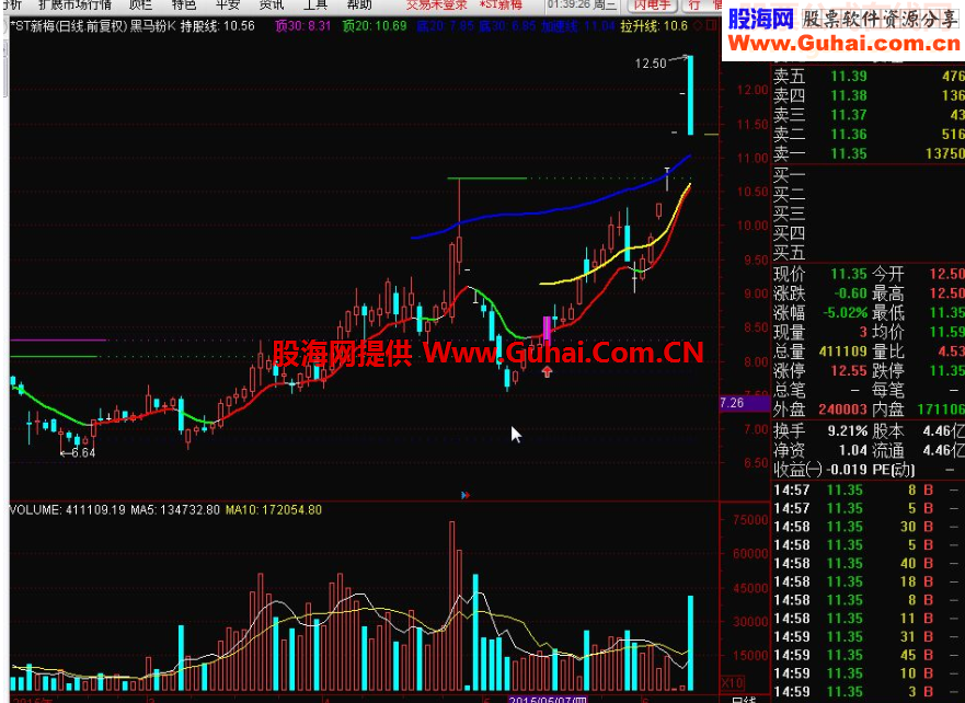 黑马粉K主图和选股（金钻公式 128颗钻）