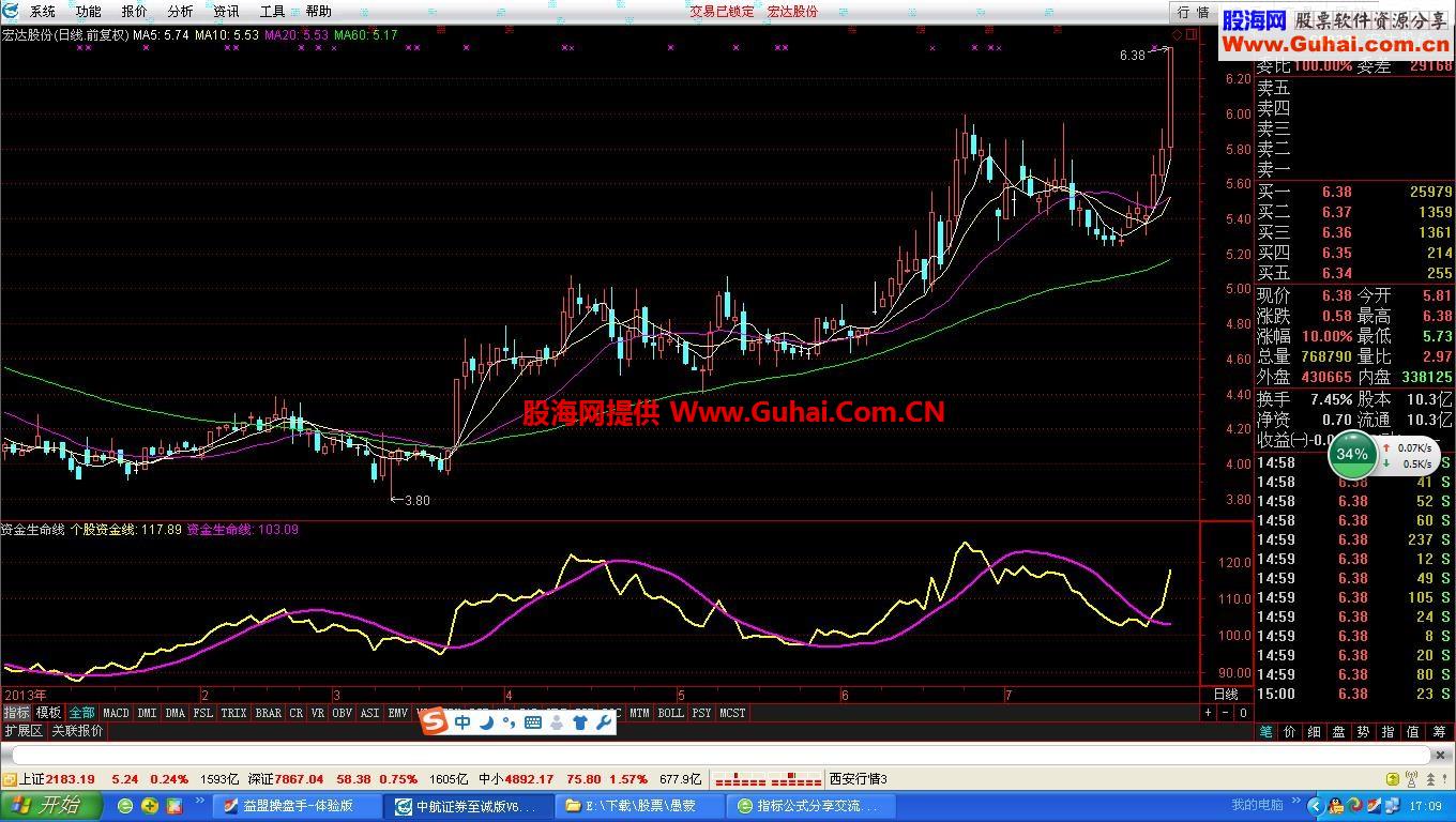 资金生命线指标公式，何时启动一目了然