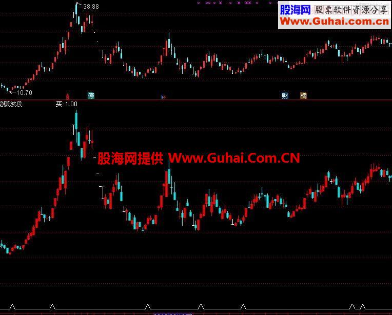 通达信稳赚副图指标分时主图贴图