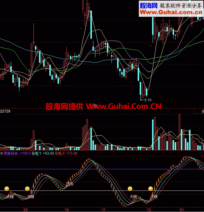 雨过天晴幅图：参悟之后财源滚滚