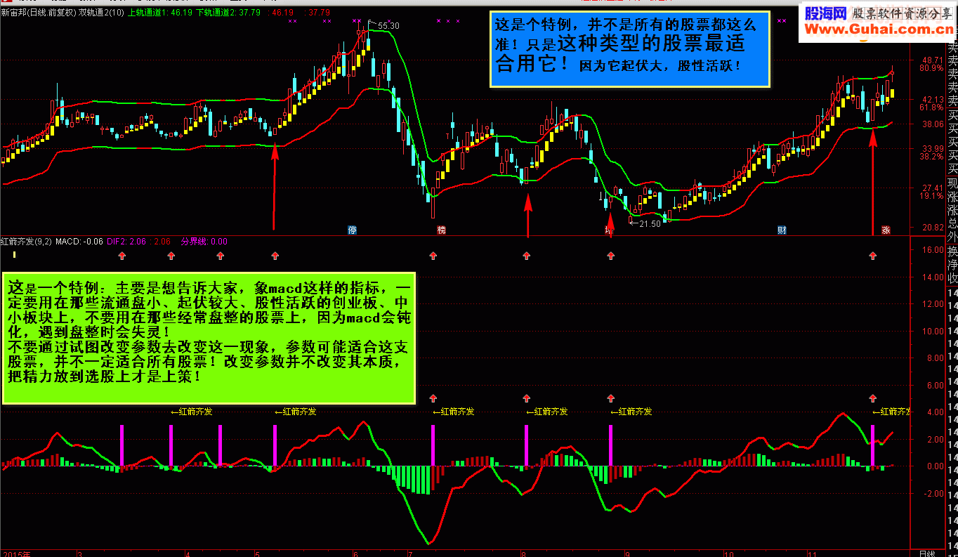 通达信红箭齐发源码副图贴图
