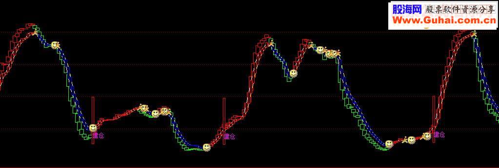 运钞专列源码副图