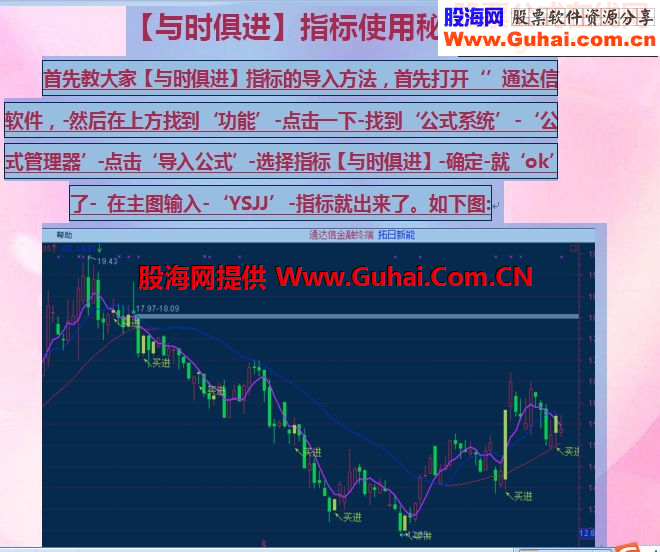 通达信【与时俱进】指标使用秘籍