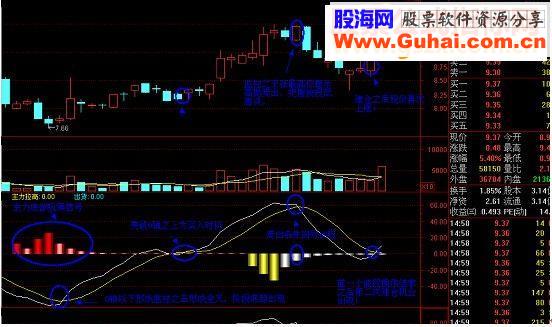 通达信主力监控之王幅图指标源码