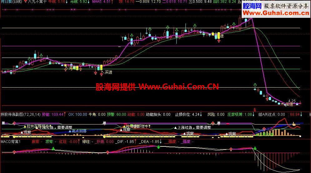 通达信八九不离十指标公式