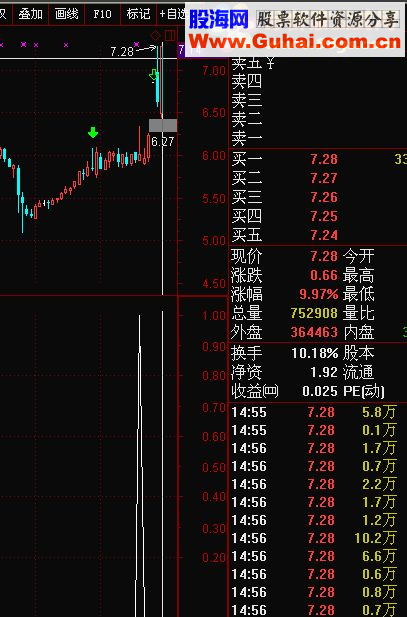 沧海行 希皮佯攻[通达信 副图选股源码 加密无未来]