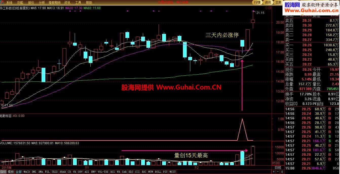 标签副图及选股预警公式－－老憨的标签指标及选股，以图为证