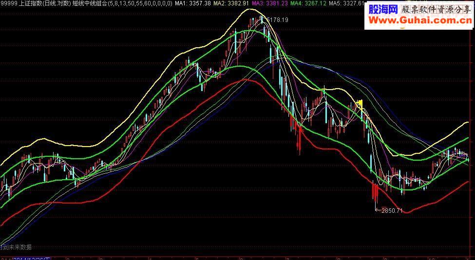 短线中线组合－分为趋势主图指标！（通达信 完全加密 主图 贴图 无未来）