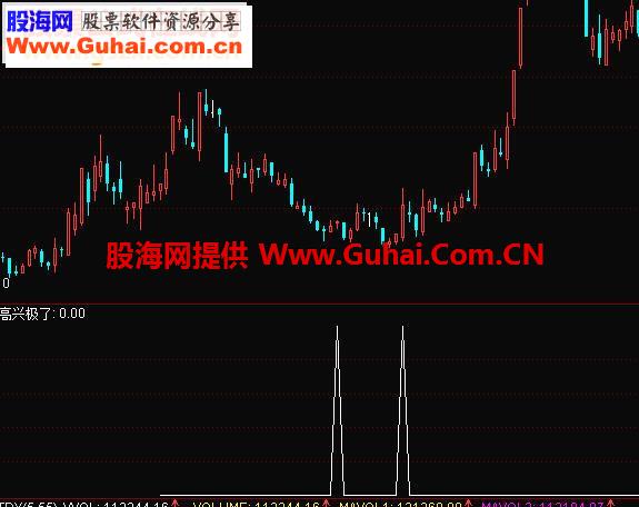 通达信高兴极了选股指标公式