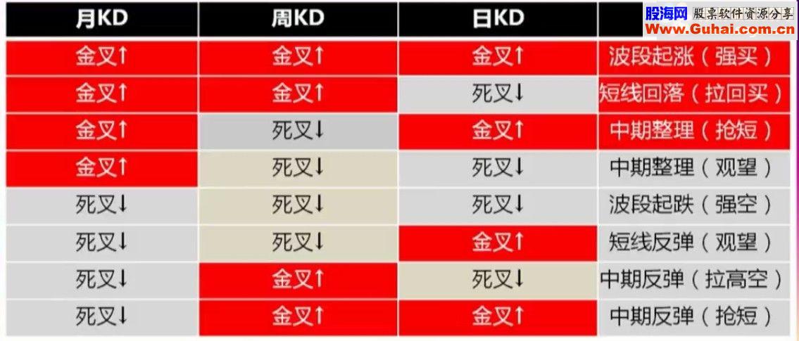 通达信无未来放心使用 蓝绿点买卖指标公式