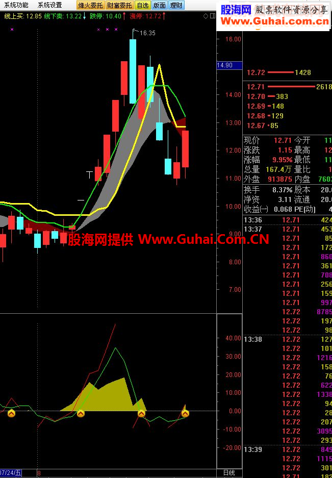 通达信小荷才露尖尖角幅图选股有未来