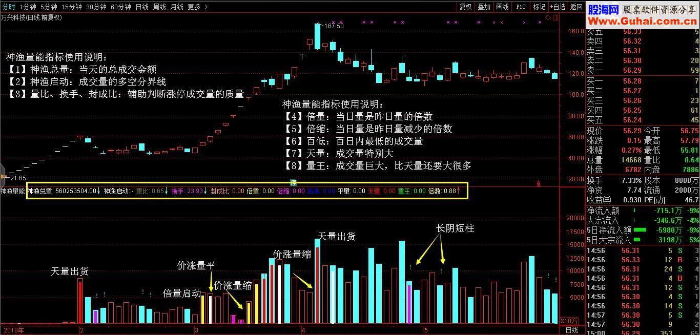 通达信神渔量能指标副图贴图