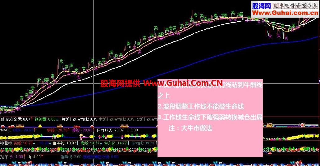 通达信短线买卖主图 数年实战 短中长线主图指标（指标主图贴图）