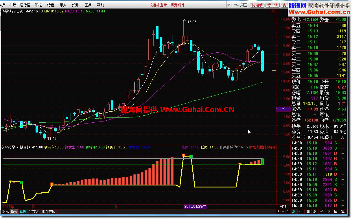 通达信多空波段公式 按图中变红为买点，变绿为卖点