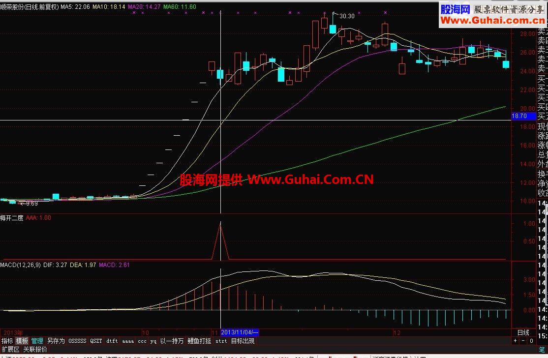 通达信梅开二度公式 要注意的就是这个换气