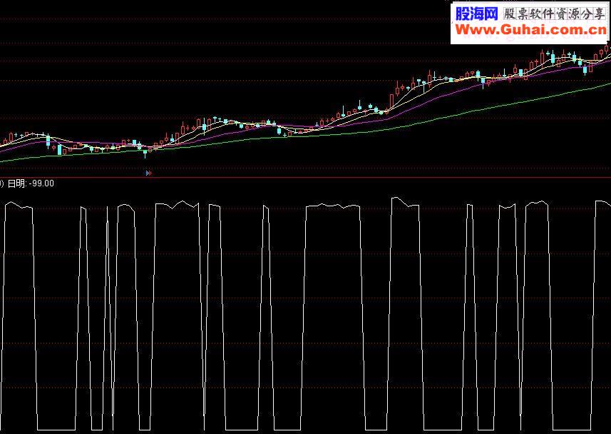 通达信直接找盘中热点和强势股排序源码附图