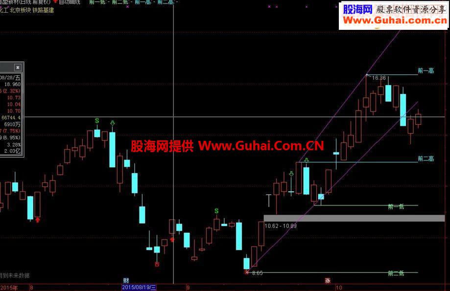 通达信自动画线源码主图指标