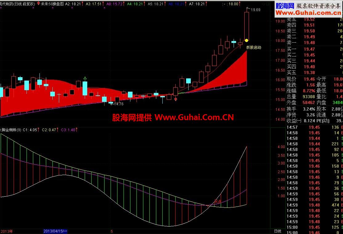 通达信六脚金蜘蛛副图公式 买点非常少 发现要珍惜