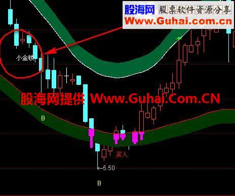 通达信小金锁指标公式