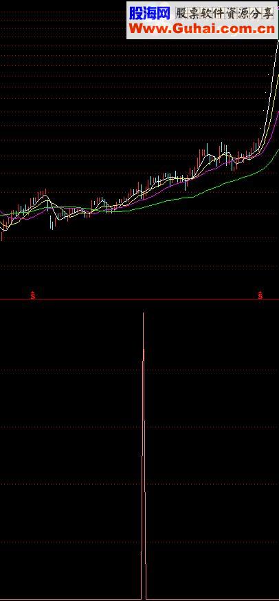 通达信真龙出世指标公式
