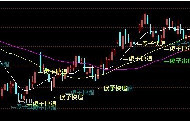 傻子操盘 自己用的，还不错