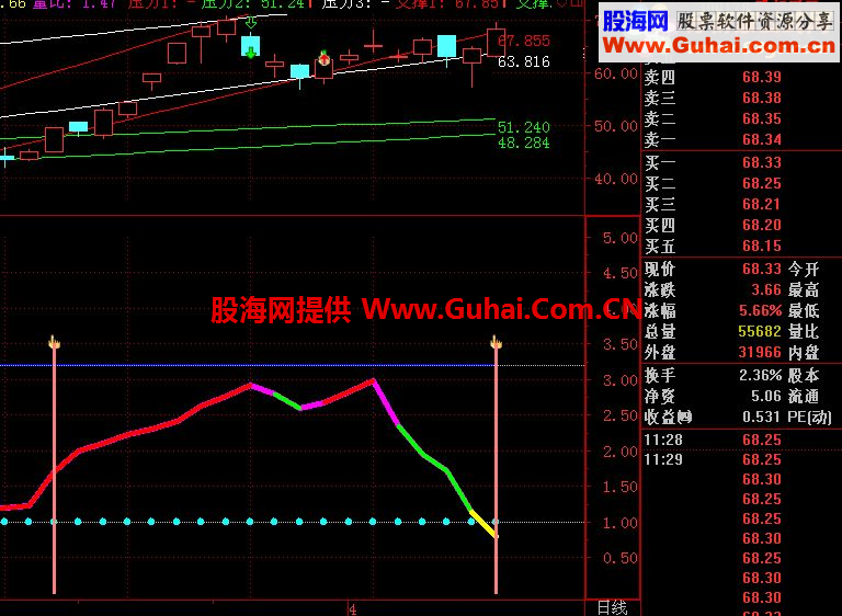 禅心向佛公式 再升级
