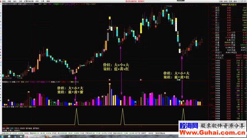 通达信幸福之家副图指标源码贴图