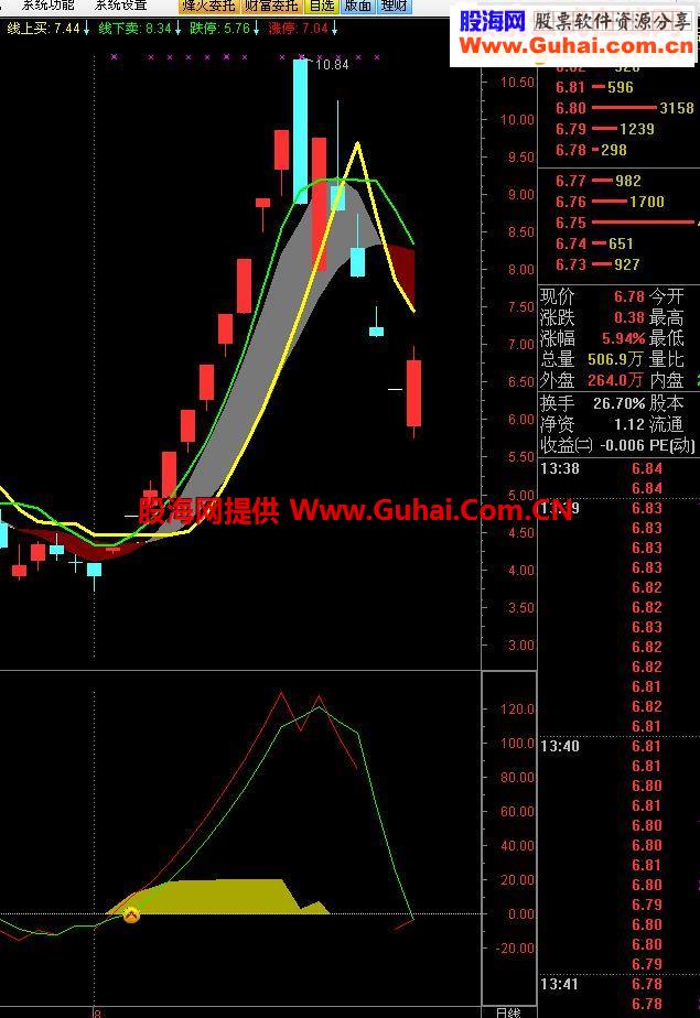 通达信小荷才露尖尖角幅图选股有未来