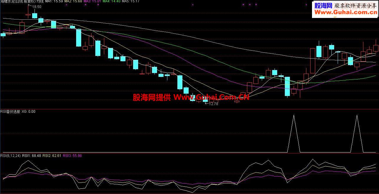 通达信RSI潜伏指标（源码和大智慧可用，副图/选股贴图）