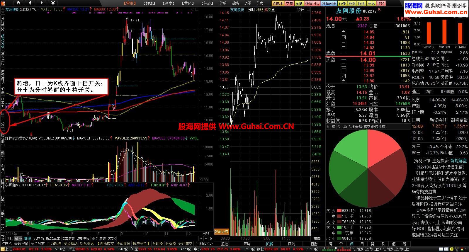 2014通达信金融终5.87B-14101018飞越彩泓黄金版V.1.5十档GET龙虎盘等一应俱全