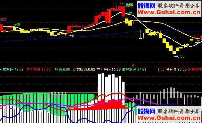 通达信获利筹码源码附图