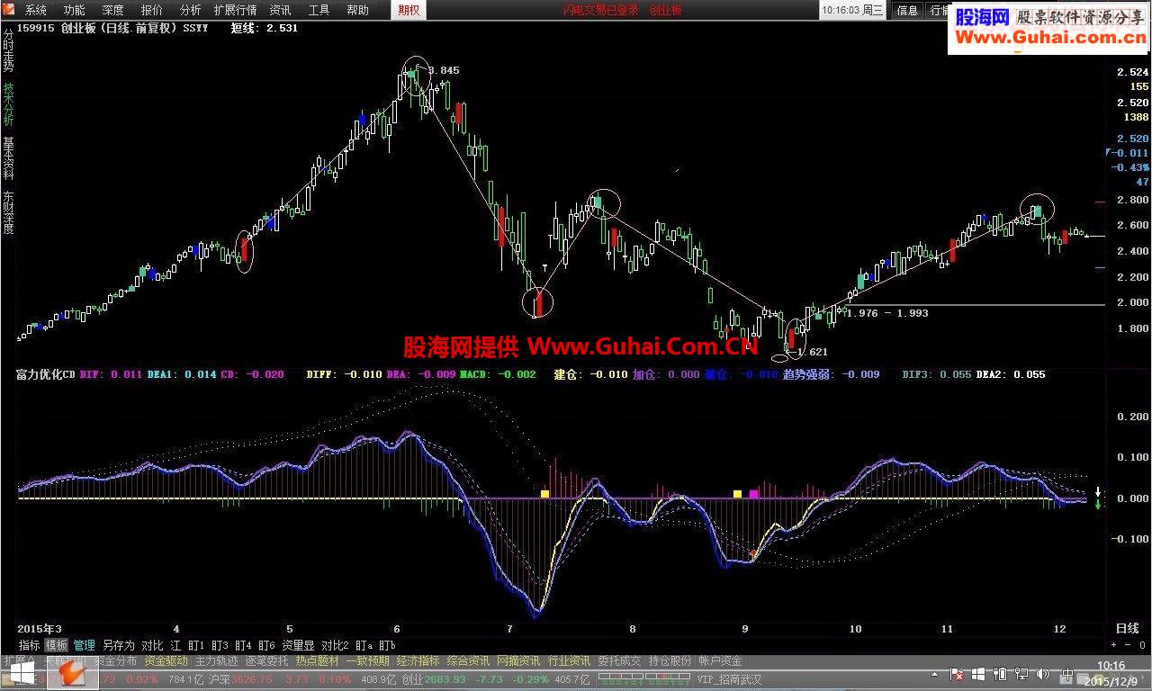 通达信K线信号主图添加源码贴图