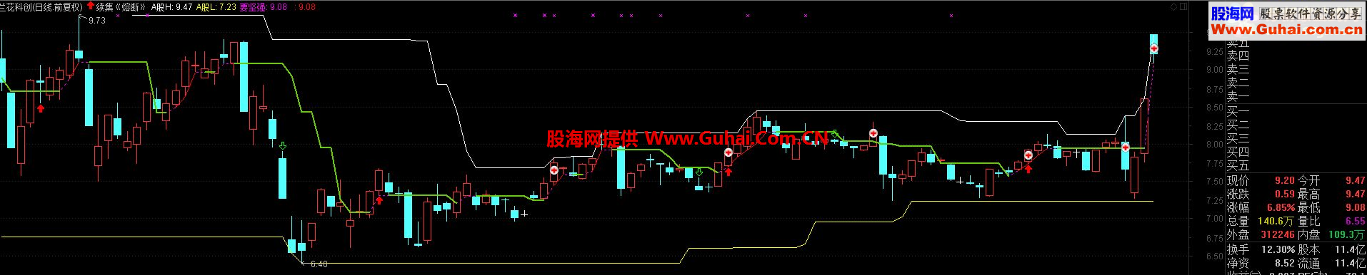 通达信续集熔断主图公式 源码 