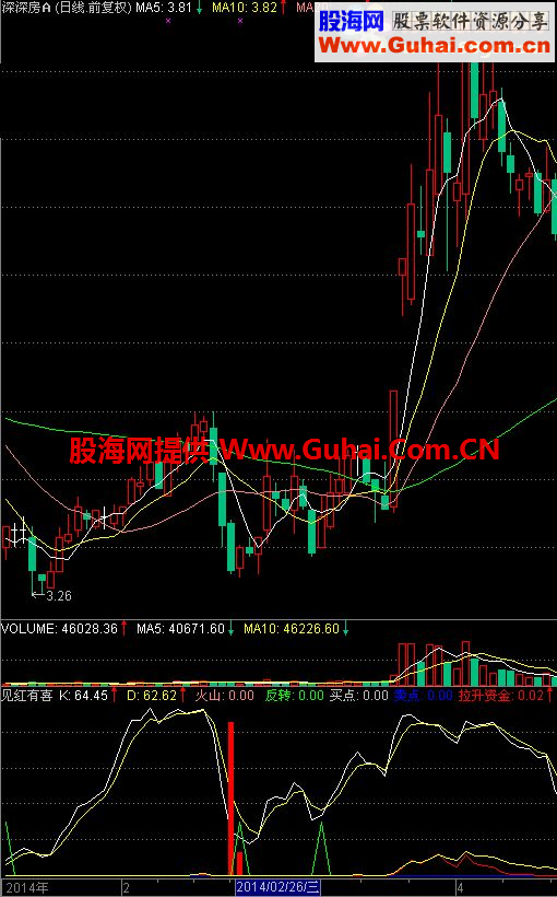 主力抄底拉升指标，成功率相当高