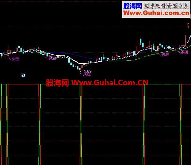 同花顺黄金买主图公式 源码 选股公式