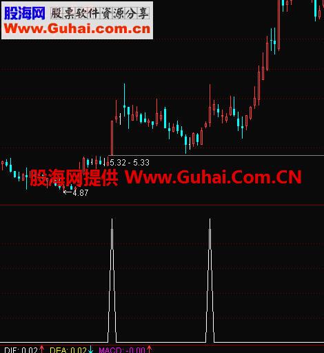 通达信无敌平台突破选股公式源码