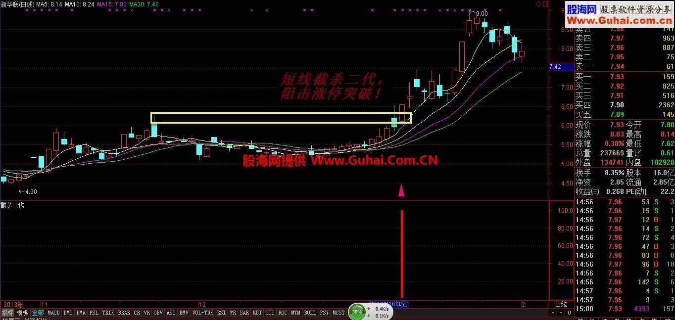 回馈实战指标 通达信截杀二代公式